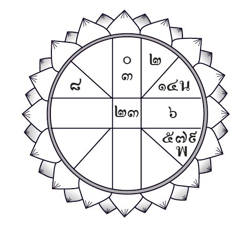 ดวงประจำวันศุกร์ที่ 8 มีนาคม พ.ศ.2562