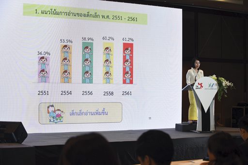 เปิดสถิติการอ่านของคนไทยเด็กรุ่นใหม่เป็นแนวโน้มที่ดี