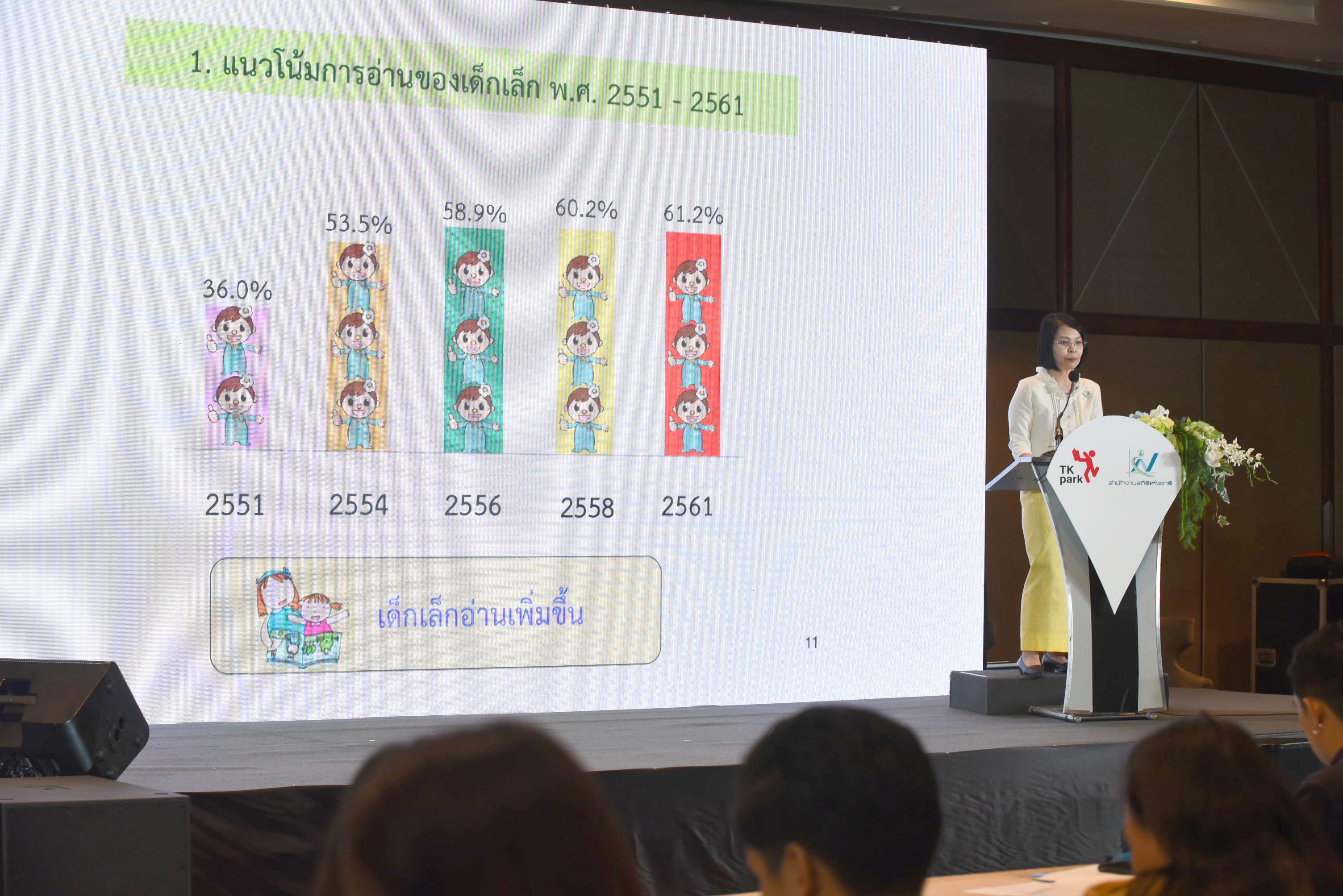 คนไทยอ่านหนังสือเพิ่ม