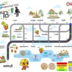 หนีสงกรานต์ติดหนึบ วิ่งทางไหนโล่ง เปิดเส้นทางเลี่ยงออกเหนือ-อีสาน-ใต้