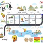 หนีสงกรานต์ติดหนึบ เปิดทางเลี่ยงออกเหนือ-อีสาน-ใต้ วิ่งทางไหนโล่ง