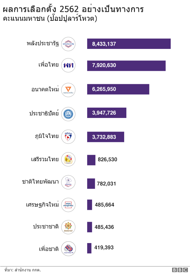 รวมผลคะแนนมหาชน