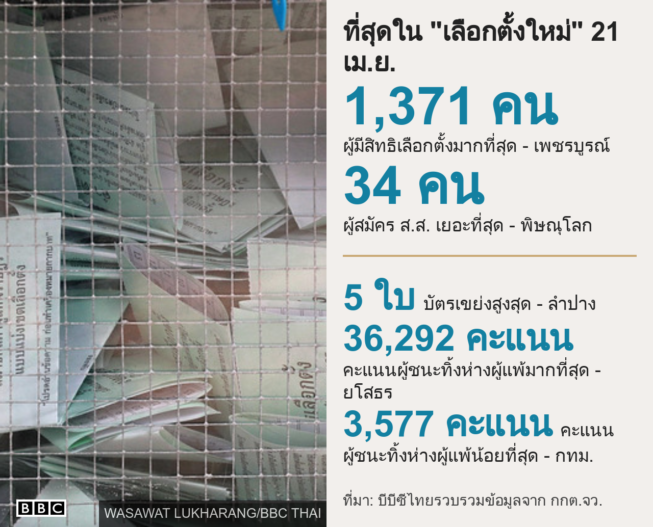 กราฟิค