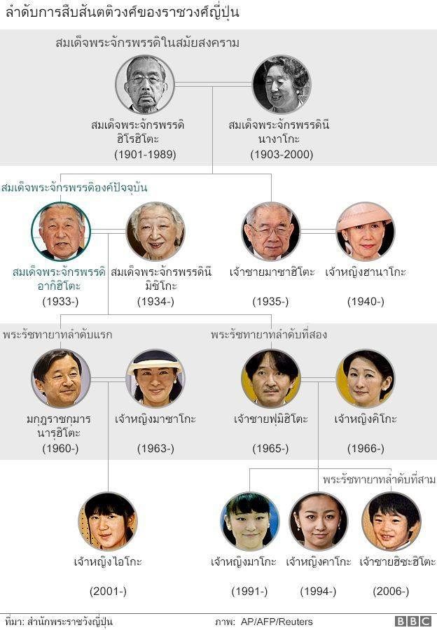 กราฟิก family tree