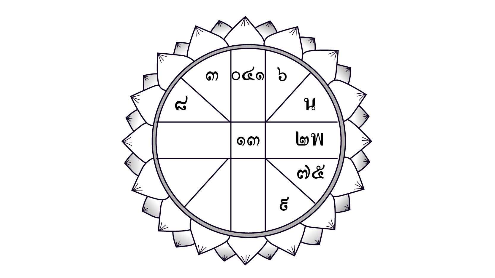 ดวงวันเสาร์ที่ 27 เมษายน 2562
