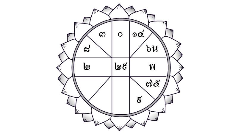 ดวงใครดวงมัน