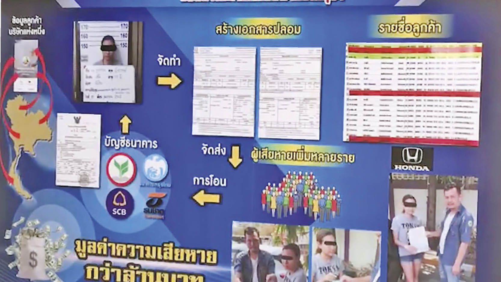 191จับอีกครั้ง-สาวแสบโทร.ตุ๋นขายประกันรถเก๊ ประวัติอื้อถูกรวบไม่เข็ด