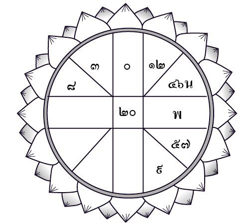 ราศีใดบริวารนำข่าวดีมาบอก