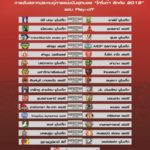ศึกหัวตารางไทยลีก2! บีจี ดวล อาร์มี่ จับติ้ว โตโยต้า ลีกคัพ