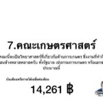 เงินเดือนเด็กจบใหม่ คณะไหนกระเป๋าตุง อ่านก่อนตัดสินใจ "เรียนต่อไหนดี"
