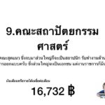 เงินเดือนเด็กจบใหม่ คณะไหนกระเป๋าตุง อ่านก่อนตัดสินใจ "เรียนต่อไหนดี"