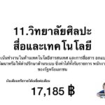 เงินเดือนเด็กจบใหม่ คณะไหนกระเป๋าตุง อ่านก่อนตัดสินใจ "เรียนต่อไหนดี"