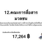 เงินเดือนเด็กจบใหม่ คณะไหนกระเป๋าตุง อ่านก่อนตัดสินใจ "เรียนต่อไหนดี"