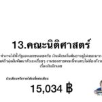 เงินเดือนเด็กจบใหม่ คณะไหนกระเป๋าตุง อ่านก่อนตัดสินใจ "เรียนต่อไหนดี"