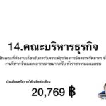 เงินเดือนเด็กจบใหม่ คณะไหนกระเป๋าตุง อ่านก่อนตัดสินใจ "เรียนต่อไหนดี"