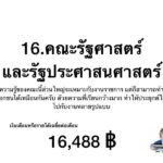 เงินเดือนเด็กจบใหม่ คณะไหนกระเป๋าตุง อ่านก่อนตัดสินใจ "เรียนต่อไหนดี"
