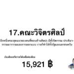 เงินเดือนเด็กจบใหม่ คณะไหนกระเป๋าตุง อ่านก่อนตัดสินใจ "เรียนต่อไหนดี"