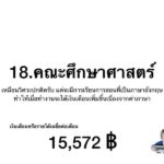 เงินเดือนเด็กจบใหม่ คณะไหนกระเป๋าตุง อ่านก่อนตัดสินใจ "เรียนต่อไหนดี"
