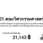 เงินเดือนเด็กจบใหม่ คณะไหนกระเป๋าตุง อ่านก่อนตัดสินใจ "เรียนต่อไหนดี"