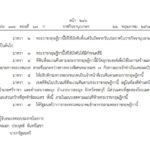 พระราชกฤษฎีกา กำหนดพื้นที่ เวนคืนที่ดิน สร้างขยายทางหลวงชนบท