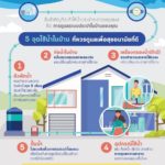 ดราม่า! โฟมล้างหน้าดัง โฆษณาสิวมาจากน้ำก๊อก การประปาฯออกโรงโต้