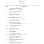 พ.ร.บ.สงวนและคุ้มครองสัตว์ป่า 2562 บังคับใช้ เช็คบัญชีรายชื่อสัตว์ป่าสงวน