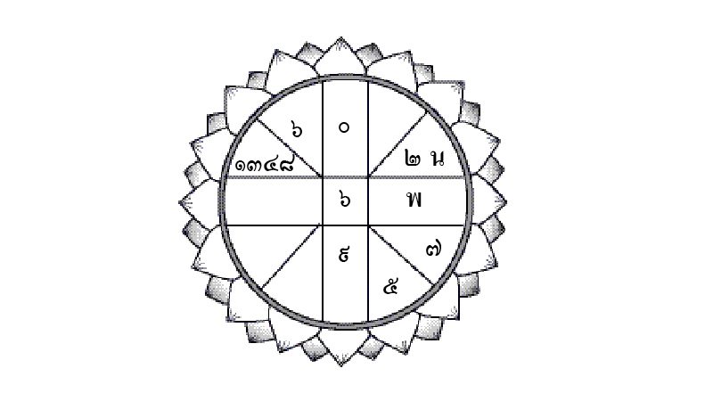 19泰国娱乐八卦新闻 19年6月22日星期六的星座运势 十二生肖为他带来了财富哪个生肖不应该听谣言 相关新闻