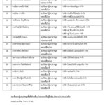พปชร.ยื่นตรงศาลรธน. ย้อนเกล็ดฝ่ายค้าน ร้อง 33 ส.ส.หุ้นสื่อ ไม่ยื่นผ่านสภาหวั่นล่าช้า