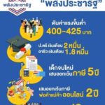 โซเชี่ยลขอให้ทำตามสัญญา? นโยบายพลังประชารัฐ ค่าแรง 425 บาท ป.ตรี 2 หมื่น