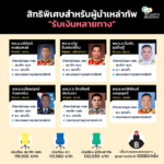 เปิดเงินเดือน ผบ.เหล่าทัพ ยุคคสช.สุดอู้ฟู่ รับเนื้อๆ 3 ทาง เดือนละหลายแสน!