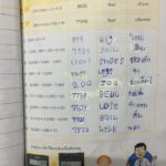 การบ้าน เด็กป.4สุดล้ำ! ถอดรหัสปริศนาจากตัวเลข "สอนเด็กให้เป็นโคนัน"