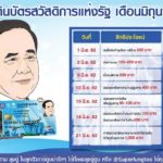 เพจหนุน บิ๊กตู่ ตีปี๊บยันไม่ยกเลิกบัตรคนจน อย่าห่วง ลั่นทำต่อในรัฐบาลใหม่แน่!