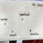 ร้องสคบ.พิสูจน์ ขนปริศนา ในไก่ทอดดัง สาวถอนของแฟนมาด้วย ยันไม่ใช่แน่นอน