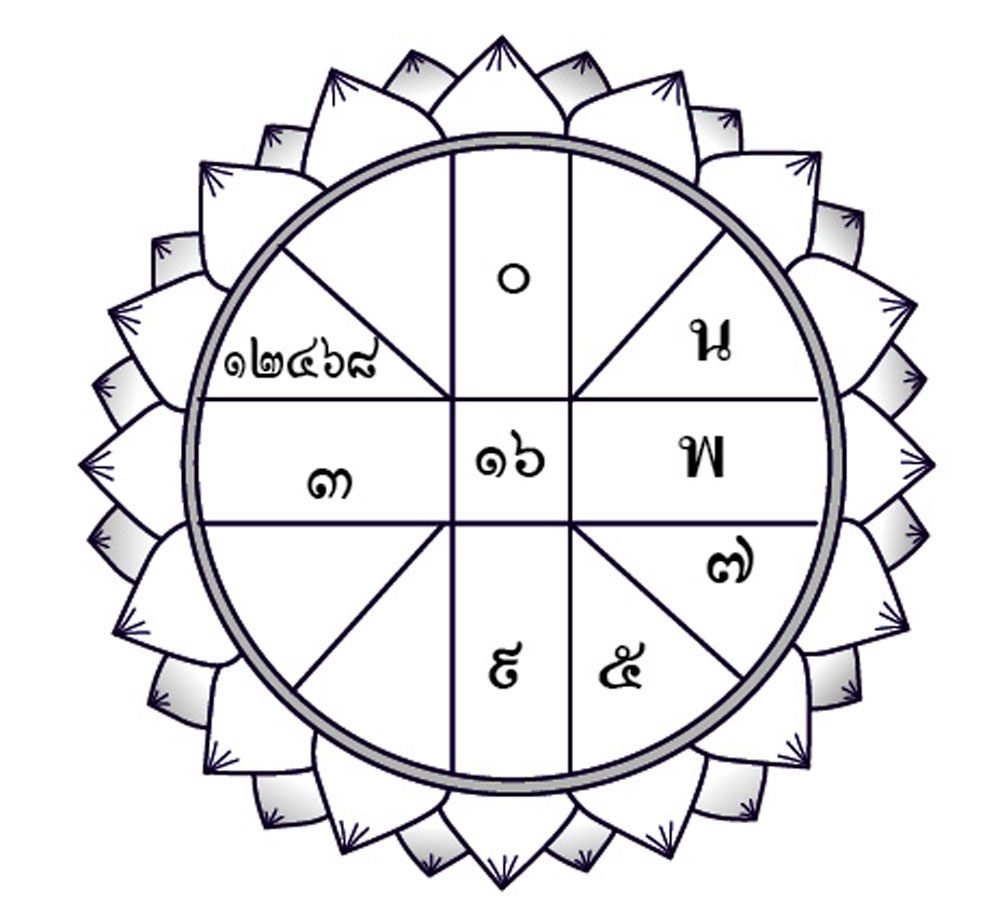 ดวงประจำวันอังคารที่ 2 กรกฎาคม 2562