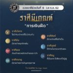 ดวง 7 ราศีมีเกณฑ์การเงินฝืด รายจ่ายเยอะกว่ารายรับ ไม่มีเงินเข้าไม่มีเงินเก็บ
