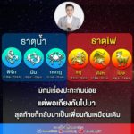 หมอช้าง เผย 6 ราศีธาตุน้ำ-ธาตุไฟ เจอกันไม่ได้ต้องมีเรื่องปะทะกันอยู่ตลอด
