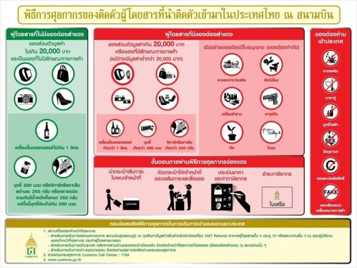มาตรการกีดกันทางการค้า