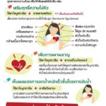 เตือนภัยยาไม่หิว ขายกันว่อนเน็ต รพ.ตำรวจเผยสุดอันตราย ผลข้างเคียงถึงตาย