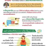 เตือนภัยยาไม่หิว ขายกันว่อนเน็ต รพ.ตำรวจเผยสุดอันตราย ผลข้างเคียงถึงตาย