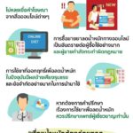 เตือนภัยยาไม่หิว ขายกันว่อนเน็ต รพ.ตำรวจเผยสุดอันตราย ผลข้างเคียงถึงตาย