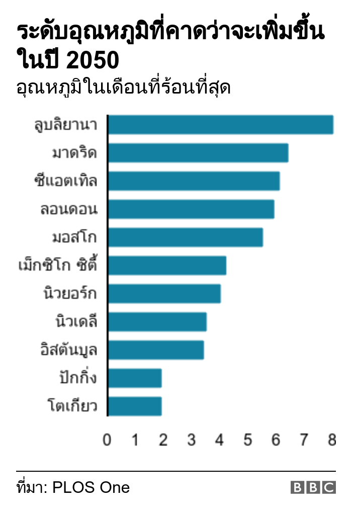กราฟิก