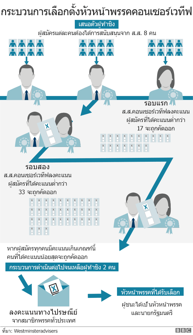 เบร็กซิท : บอริส จอห์นสัน