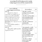 ด่วน! เปิดคำแถลง นโบายรัฐบาล 'ประยุทธ์และครม.' เข้าสภา 25 ก.ค.นี้
