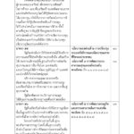 ด่วน! เปิดคำแถลง นโบายรัฐบาล 'ประยุทธ์และครม.' เข้าสภา 25 ก.ค.นี้