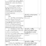 ด่วน! เปิดคำแถลง นโบายรัฐบาล 'ประยุทธ์และครม.' เข้าสภา 25 ก.ค.นี้