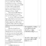 ด่วน! เปิดคำแถลง นโบายรัฐบาล 'ประยุทธ์และครม.' เข้าสภา 25 ก.ค.นี้