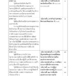 ด่วน! เปิดคำแถลง นโบายรัฐบาล 'ประยุทธ์และครม.' เข้าสภา 25 ก.ค.นี้