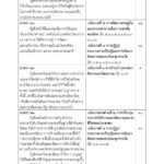 ด่วน! เปิดคำแถลง นโบายรัฐบาล 'ประยุทธ์และครม.' เข้าสภา 25 ก.ค.นี้