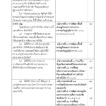 ด่วน! เปิดคำแถลง นโบายรัฐบาล 'ประยุทธ์และครม.' เข้าสภา 25 ก.ค.นี้