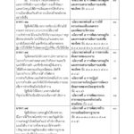 ด่วน! เปิดคำแถลง นโบายรัฐบาล 'ประยุทธ์และครม.' เข้าสภา 25 ก.ค.นี้